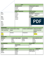 Antihypertensive Drugs