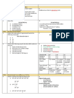 Module 1 - Organic Medicinal Chemistry