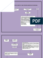 Inc. de Reduc. de Una Pensión Provisional