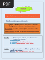 La Oración Gramatical (Análisis Morfológico y Sintáctico)