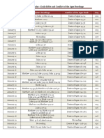 Bible Conflict of Ages - Reading Plan