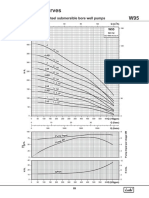 Performance Curves: Mixed Flow 8" Stainless Steel Submersible Bore Well Pumps