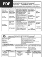 Caracterizacion Gestion A La Comunidad