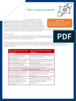 IFRS 17 Insurance Contracts - Summary