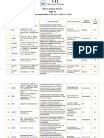 Journal Publication Details of VIT For July 2023 (Updated)