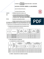 Informe Tec. Pedag. Ccss 2022 