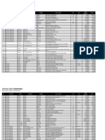 Actual Cost Breakdown RUMAHSMD