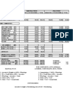 Abco Rates