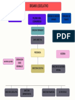 Estructura Poder Legislativo