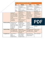 Rubric For Journal Entries and Portfolio 1