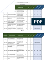 Painel de Indicadores