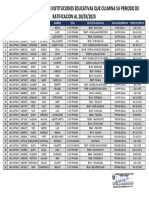 Ranking de Directivos de Instituciones Educativas