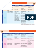 Organización P2-U3 Editable