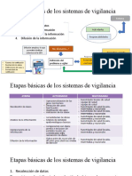 Etapas Básicas de Los Sistemas de Vigilancia