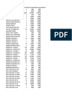 Reporte Item de Ventas