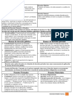 Derecho Subjetivo - Resumen Primer Parcial