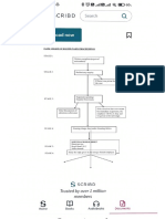 Flowchart Disciplinary Proceedings