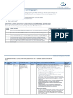 Updates To The Compliance Testing - Conditional Grants and Grant Management Focus Area Working Papers