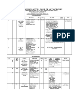 Standing Counsel (Civil) Govt of NCT of Delhi: S.N. File No. Court Matter