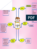 Mapa Del El Principe Feliz