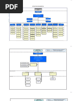 Organigrama DGI