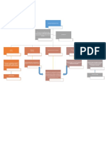 MAPA CONCEPTUAL Proceso Comunicativo