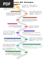 Infografía de Línea de Tiempo Timeline Con Años Fechas Multicolor Moderno