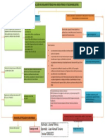 Actividad Mapa Conceptual Red Interna de Telecomunicaciones