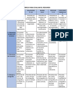 Rúbrica para Evaluar El Resumen