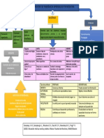 El Proceso de Enseñanza Aprendizaje en Medicina