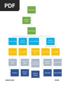 Organigrama de Logística