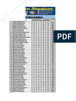 Resultados 03-03-23 Generales