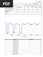 Temp Log 16082023 - 21082023