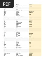 Q CY9qjeEemJ1w4LYV5qDg - Useful Biological Prefixes and Suffixes