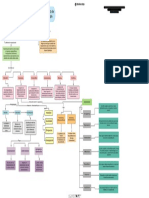 Mapa Conceptual Ecologia