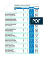 Clasificación Sabatino A1