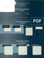 Derecho Del Trabajo I - Linea de Tiempo