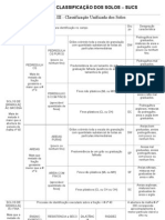 Sistema Unificado de Classificação Dos Solos - SUCS