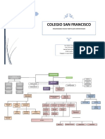 Organigrama Colegio San Francisco