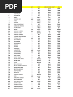 Contoh HPP Makanan