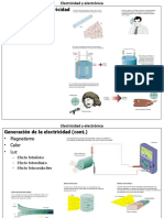 Ley de Ohm