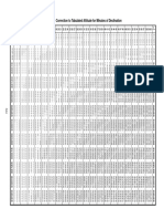 TABLE 5 - Correction - To - Tabulated - Altitude - For - Minutes - of - Declination