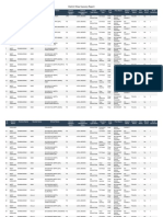 District Wise Vacancy Report