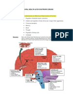 Study Psych Drugs