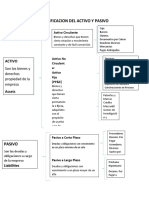 Clasificacion Del Activo y Pasivo