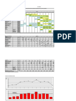 Graficos C3