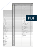 Equipment List For Practical