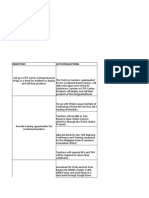 Action Plan For Tle Tve Tle For Sy 2023 2024