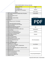 Personal Formula Sheets Phy Jee