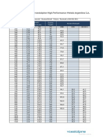 Tabla Comparativa de Durezas